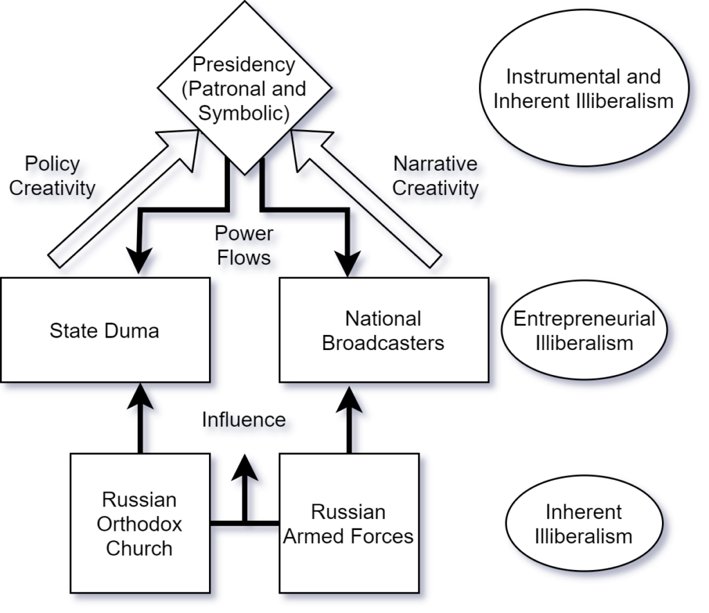 Illiberalism Figure 1 v6 draft