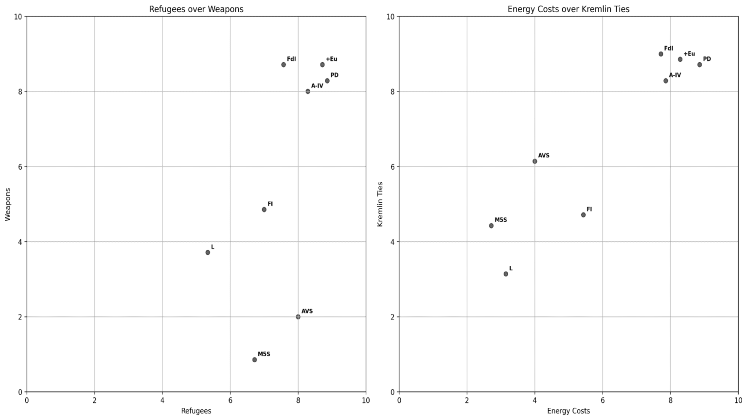 The Geopolitical Insolvency of Illiberalism Analyzing the E.U. Strategy to Neutralize Viktor Orban